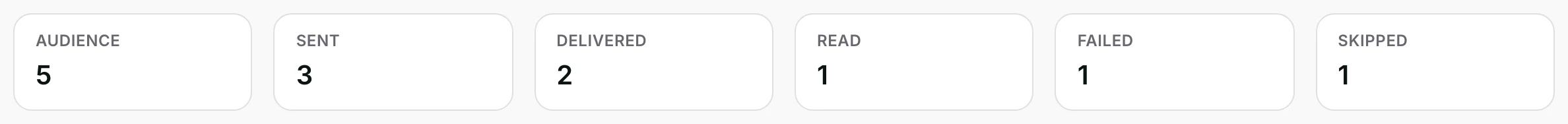 The report tiles: Audience, Sent, Delivered, Read, Failed, Skipped.