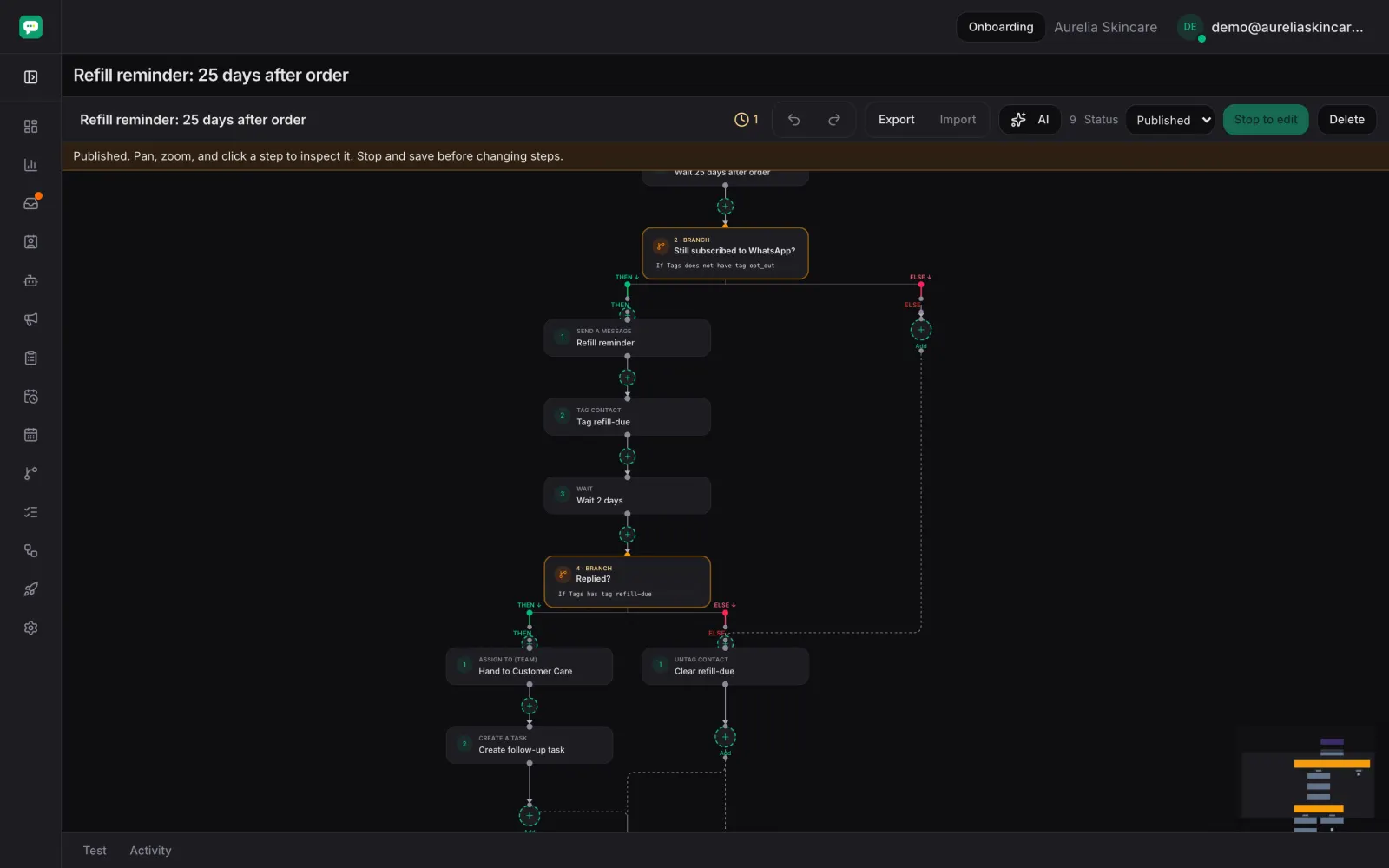 A workflow canvas showing an order-paid trigger, a 25-day wait, and branches that message, tag and assign